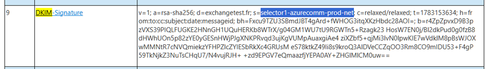 SMTP headers