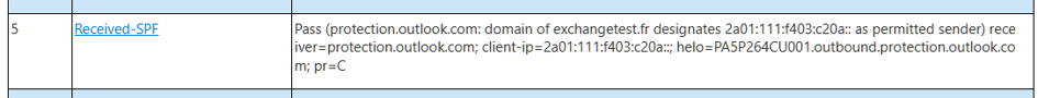 SMTP headers